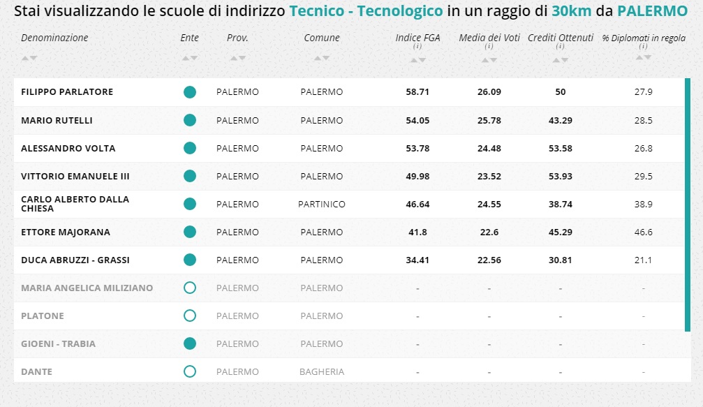 Classifica Eduscopio del Geometra