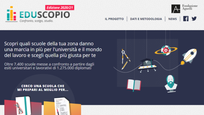 eduscopio2020
